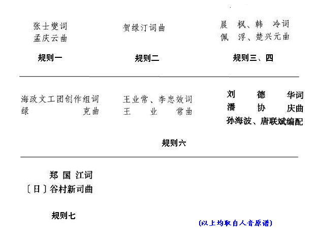 写简谱软件_儿歌简谱(2)