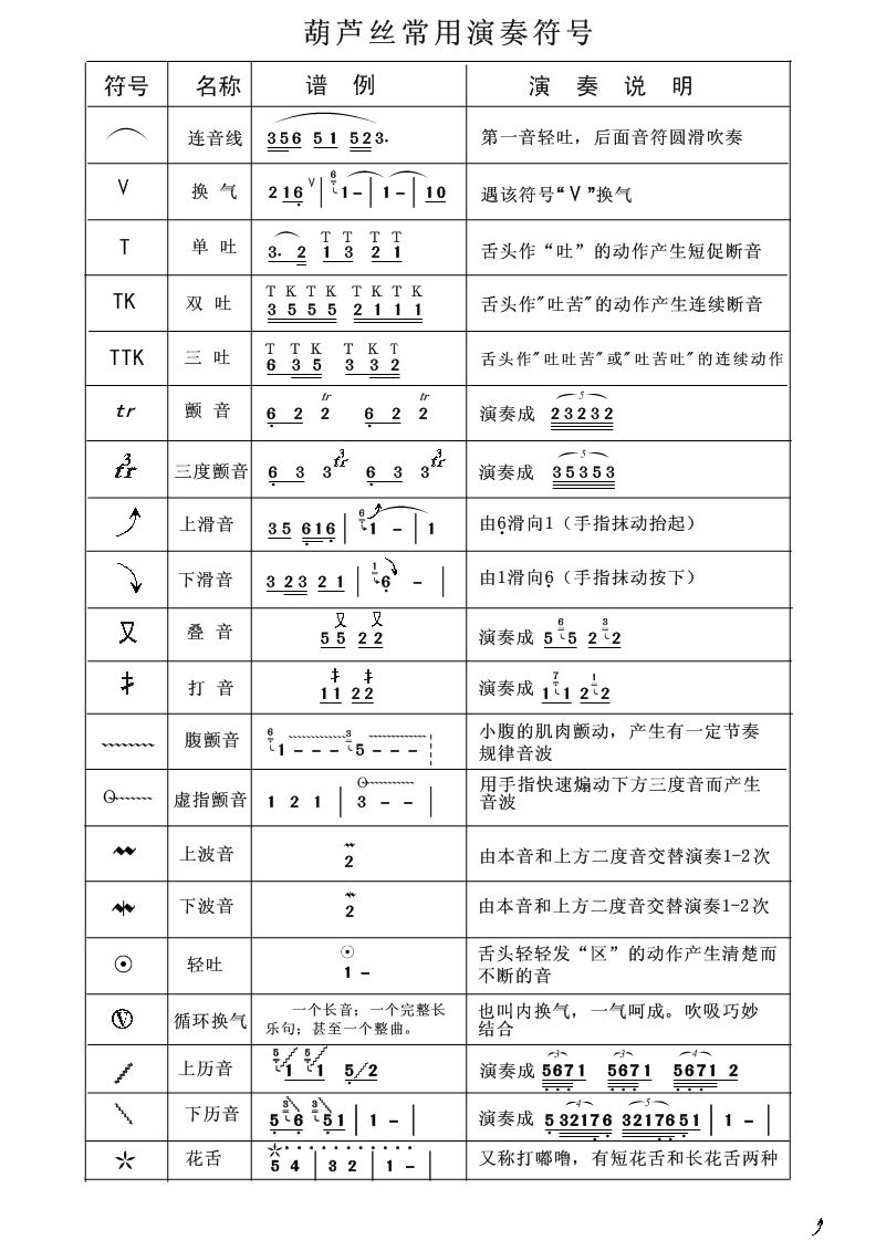 葫芦丝曲谱指法(2)