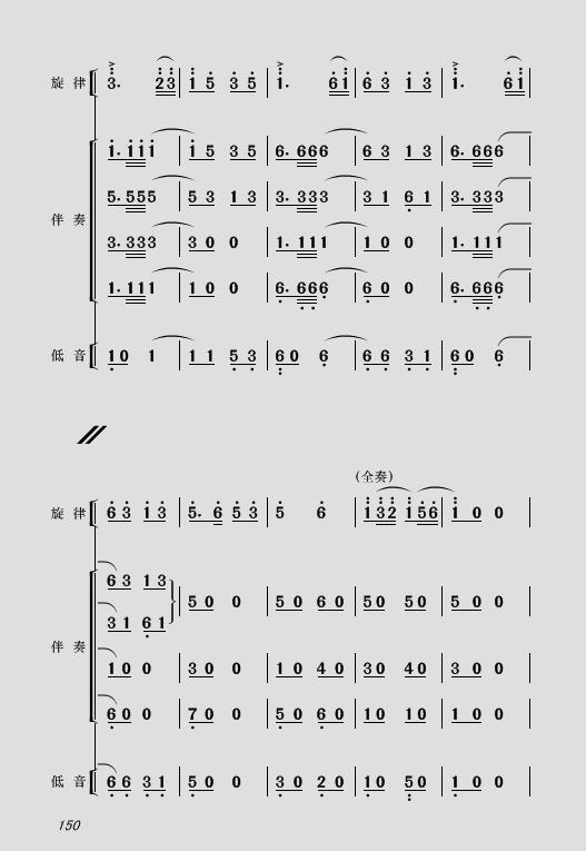 东北风简谱_东北风风玫瑰图(3)