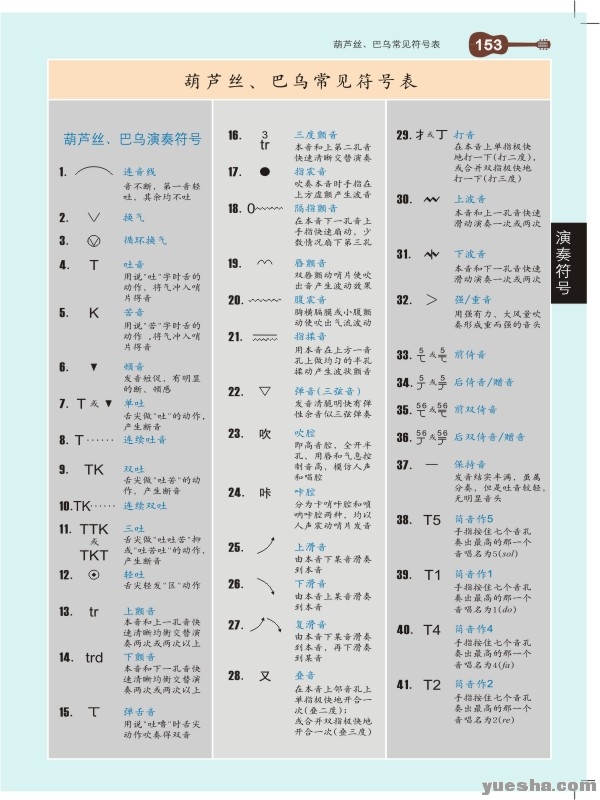 葫芦丝符号字体下载-字符共享-制谱论坛-谱谱风|简谱|软件 powered