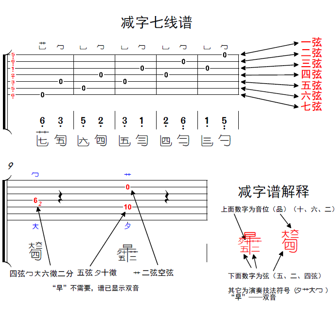 简谱音区_17音拇指琴简谱