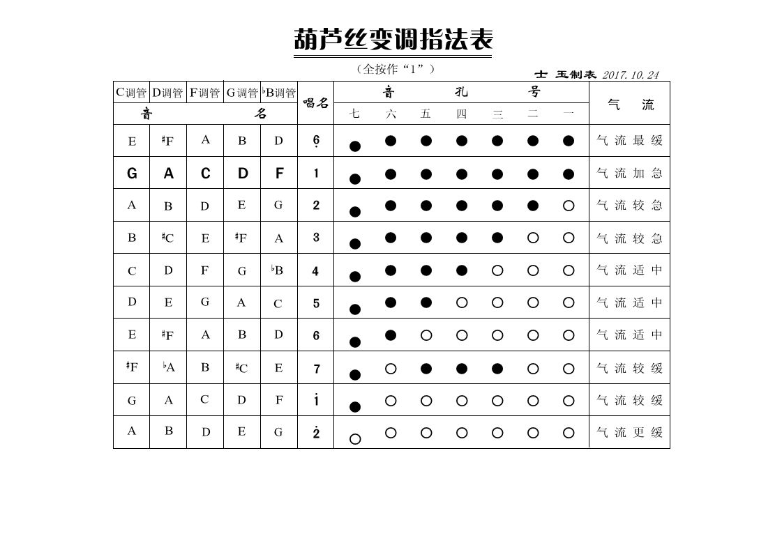 在钟表店里曲谱_在钟表店里图片(3)